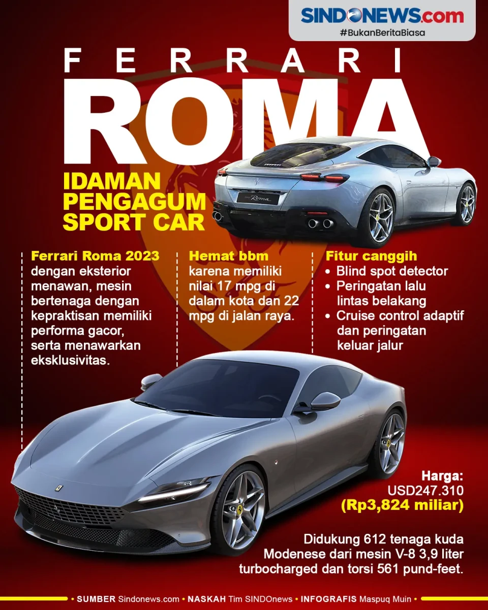 Ferrari Roma 2023, Idaman...