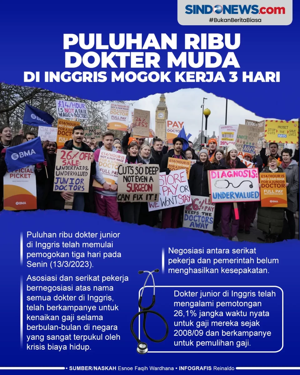 Puluhan Ribu Dokter...