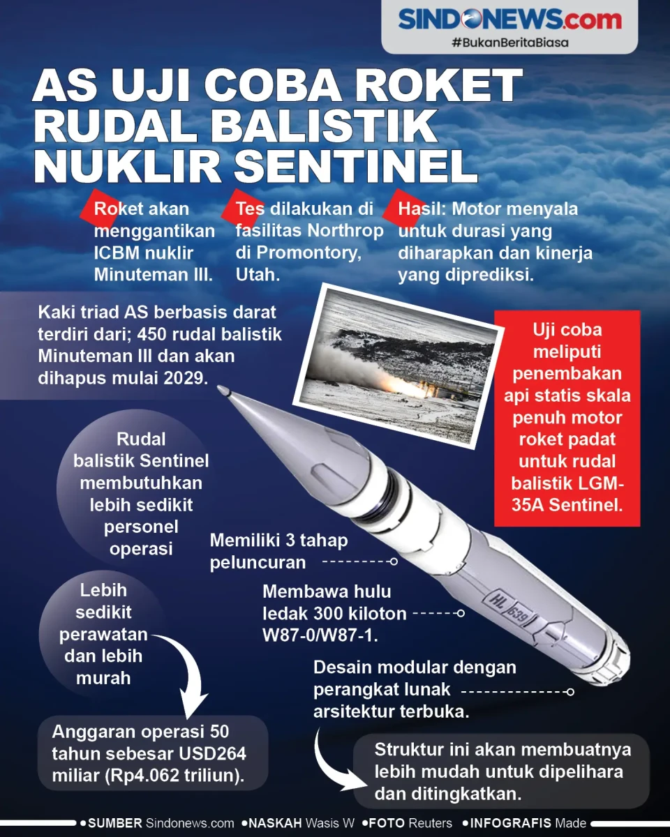 AS Uji Coba Tahap Pertama...