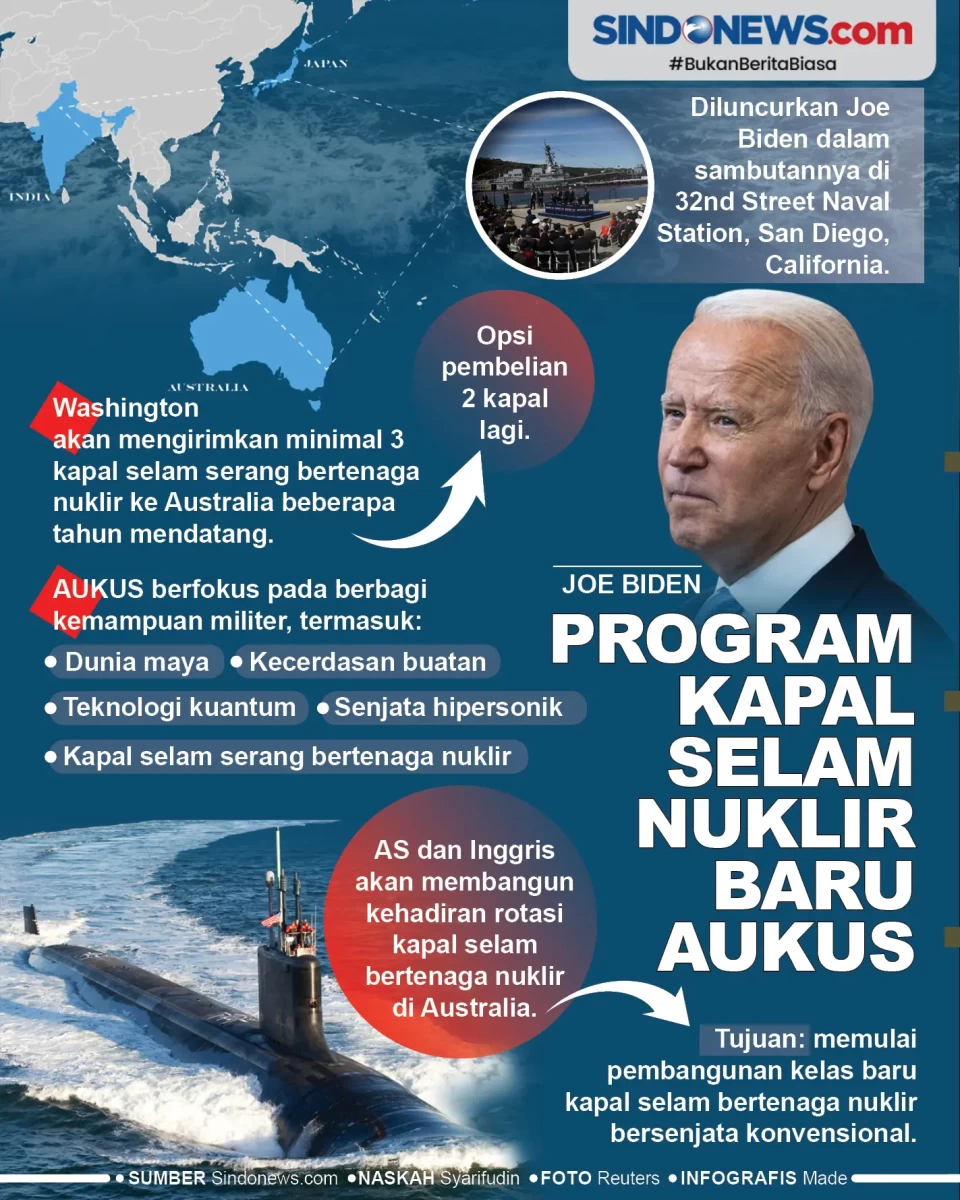 Program Kapal Selam...