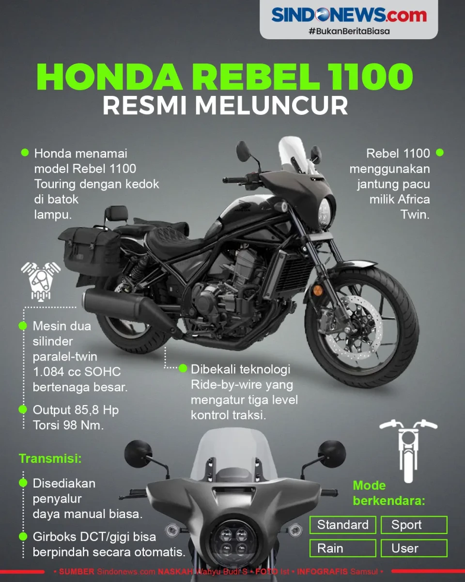 Tampilan Sangar, Honda...