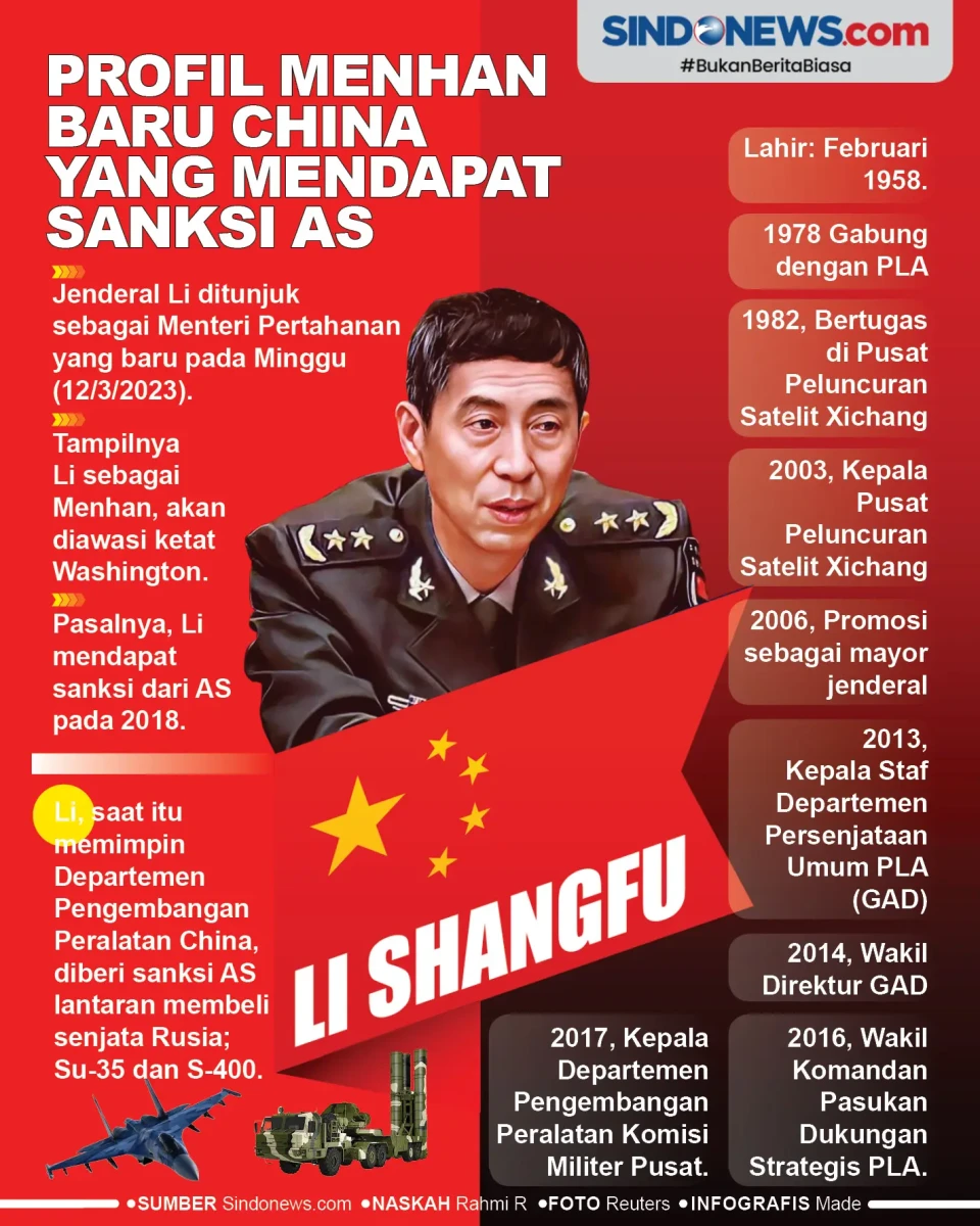 Profil Menhan Baru China...