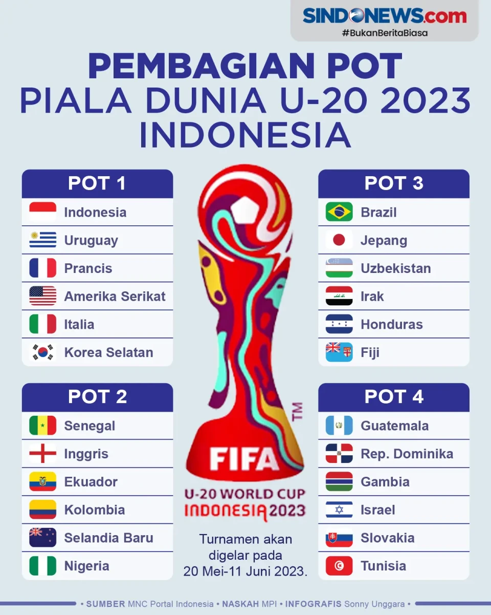 Pembagian Pot 24 Negara...
