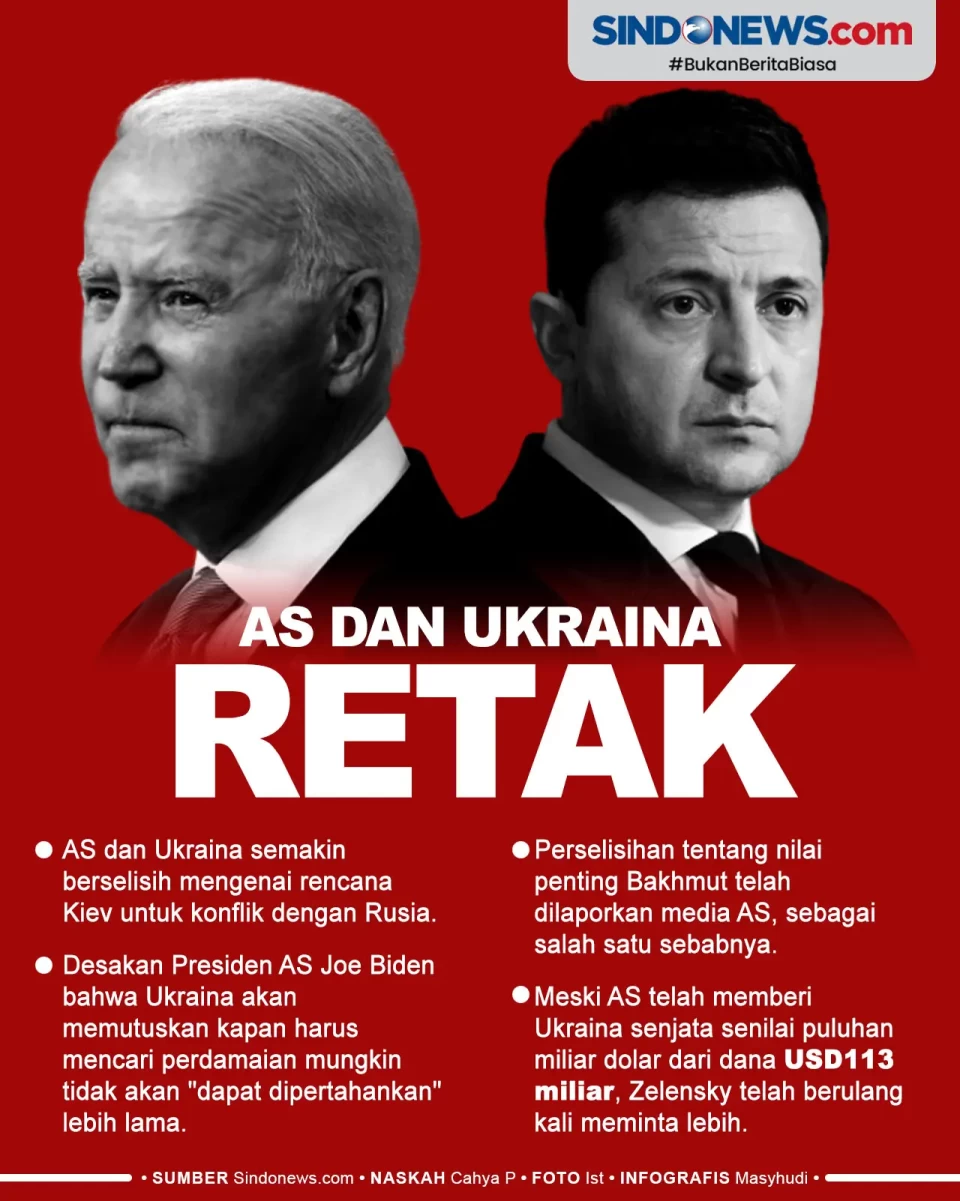 Hubungan Amerika Serikat...