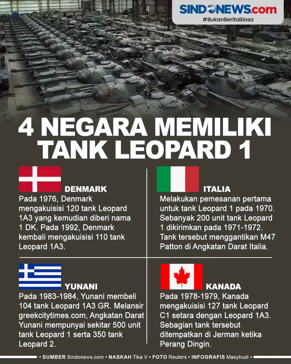 4 Negara yang Punyai...