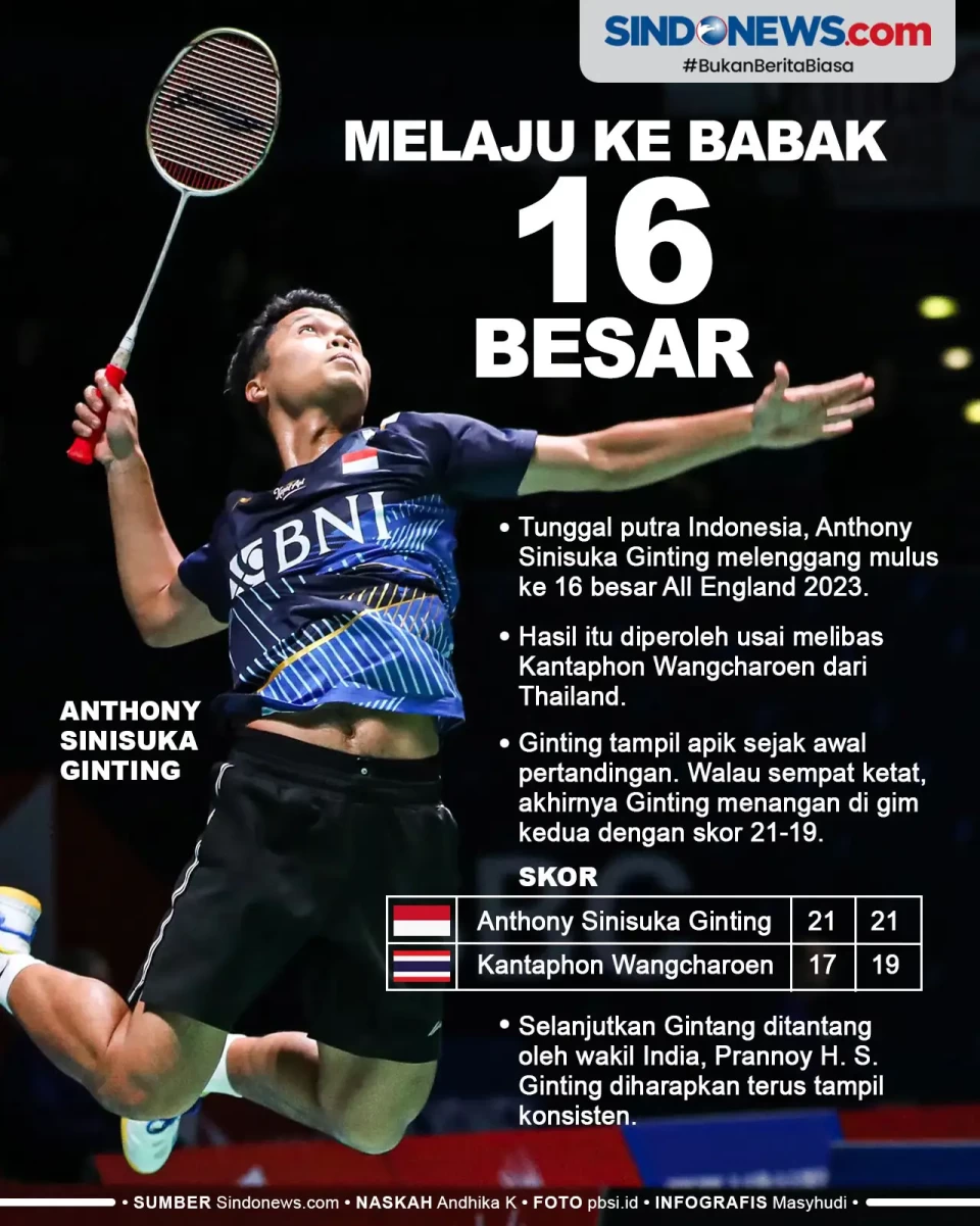 Hasil All England 2023:...