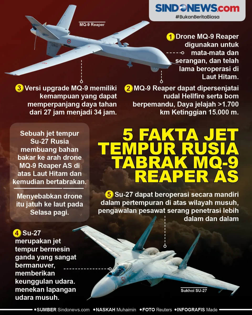 5 Fakta Jet Tempur Rusia...