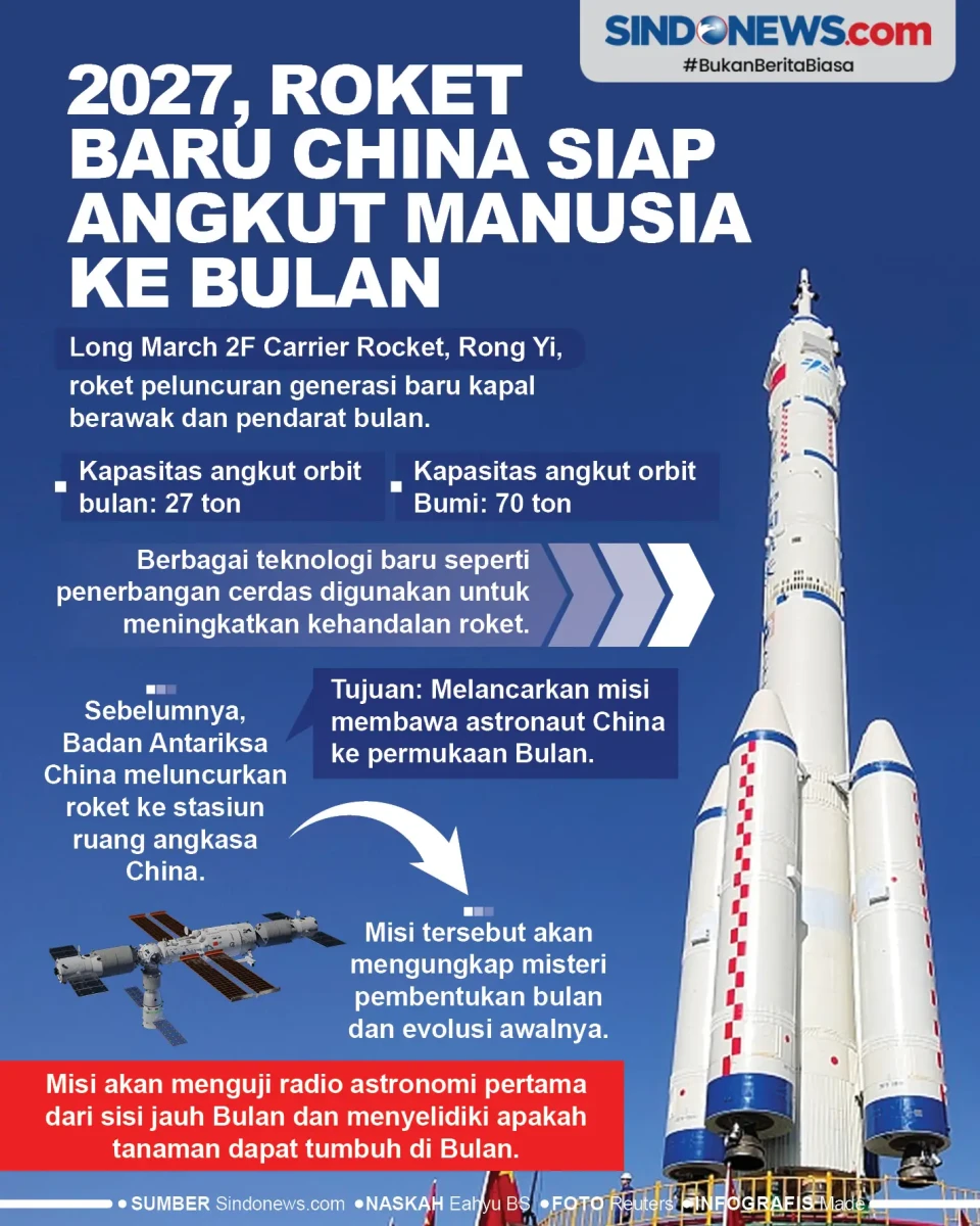 2027, Roket Terbaru...