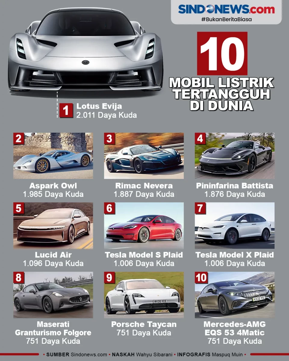 10 Mobil Listrik Tertangguh...