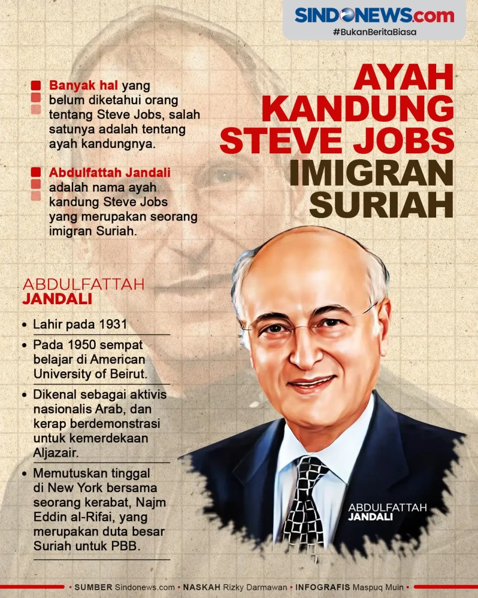 Abdulfattah Jandali,...