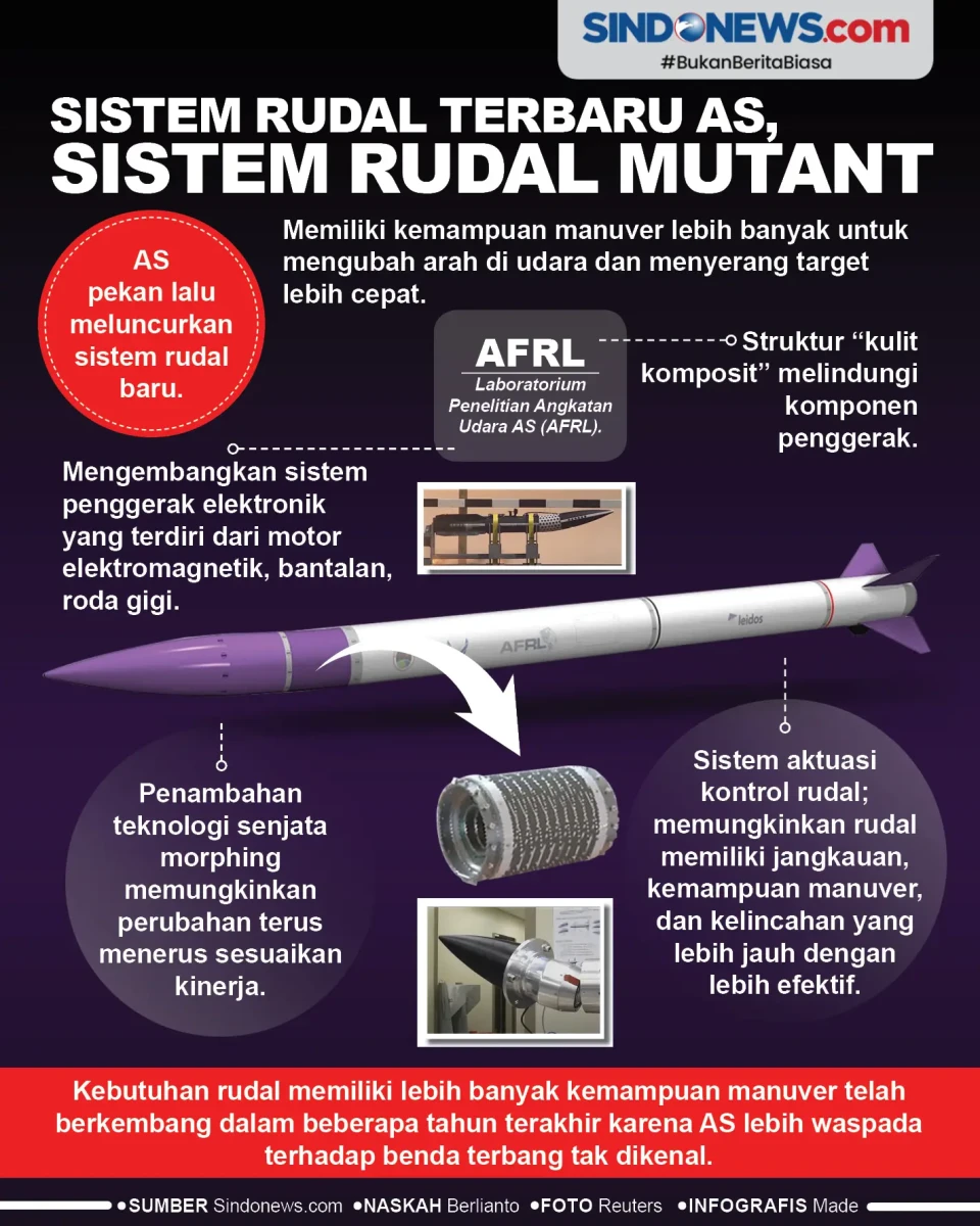 Sistem Rudal Terbaru...