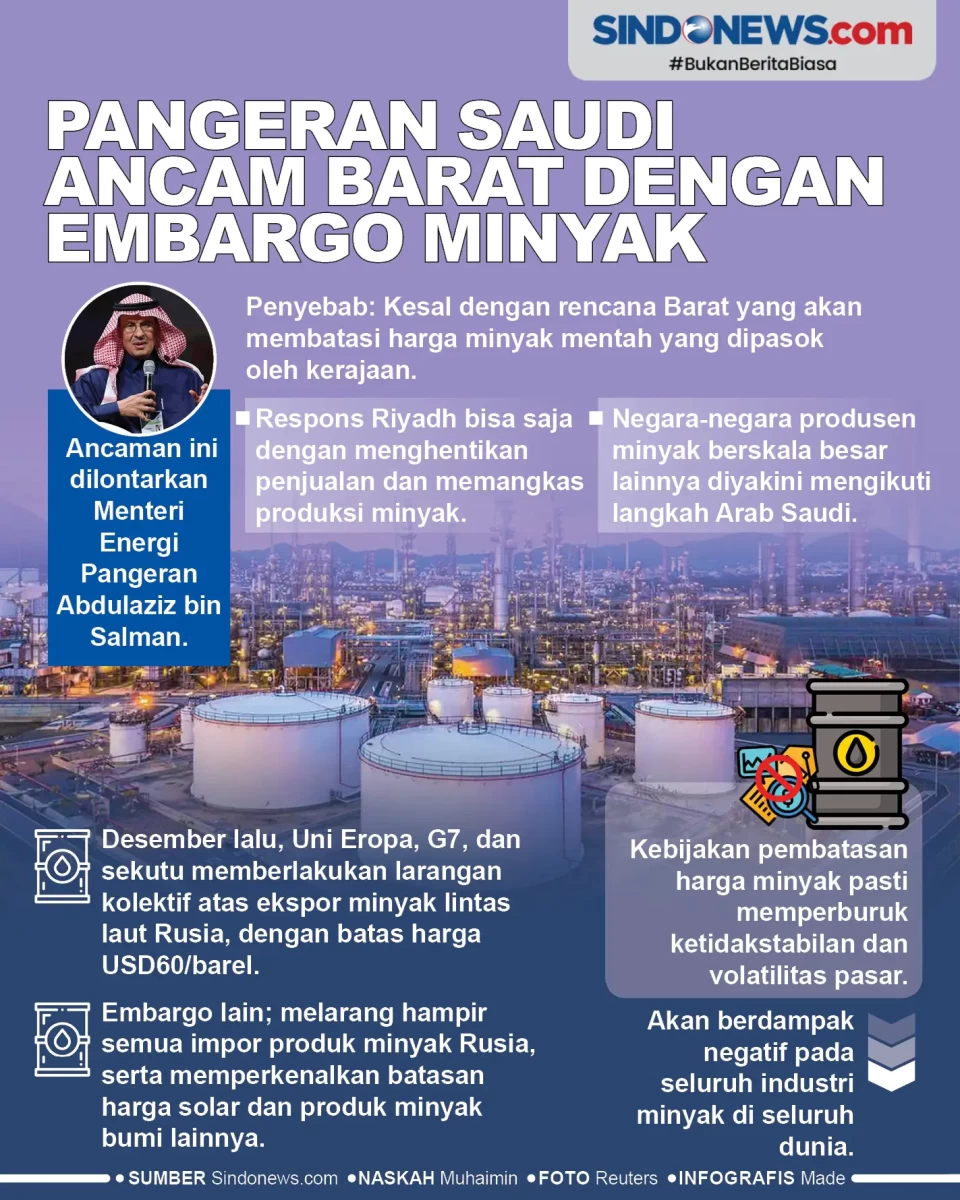 Pangeran Saudi Ancam...