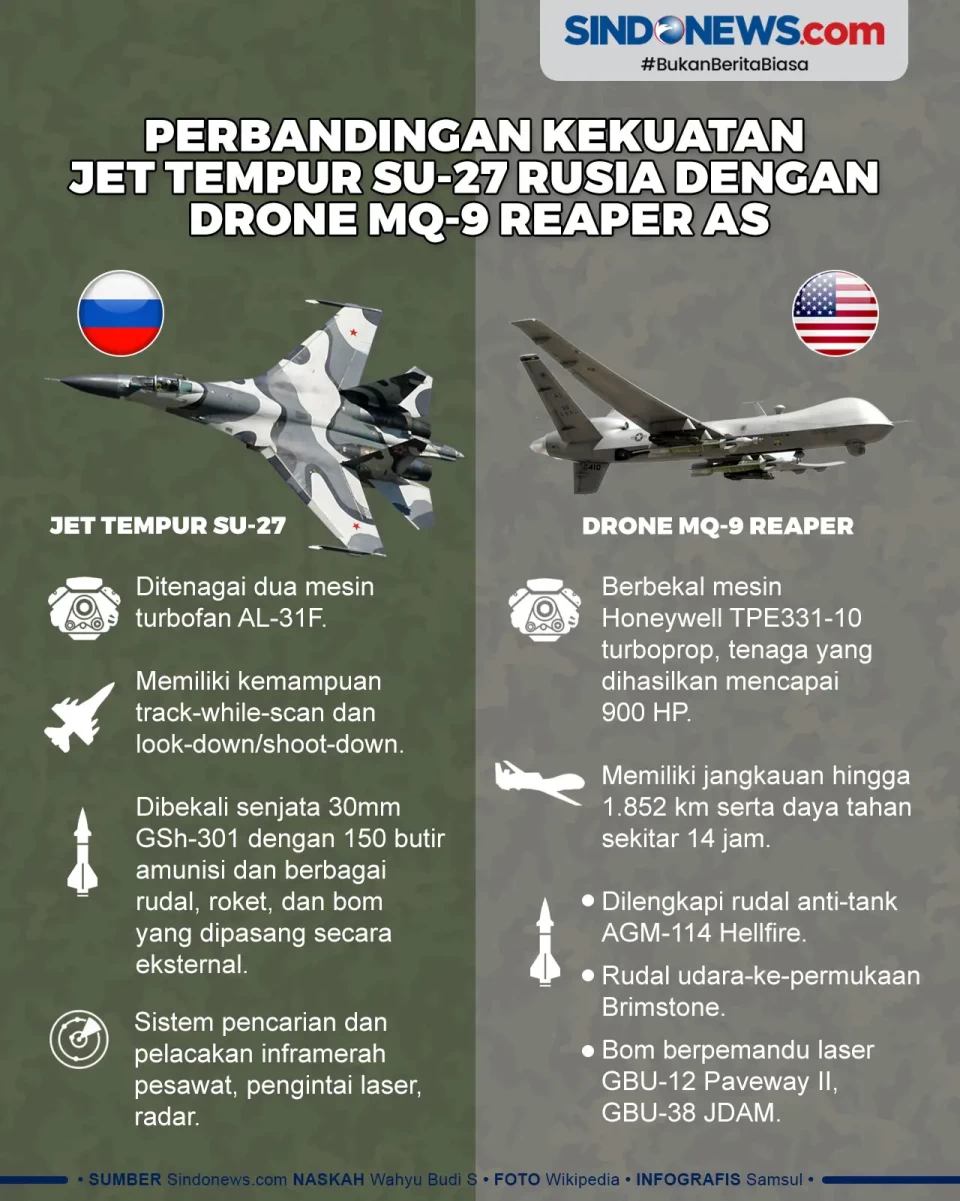 Perbandingan Kekuatan...