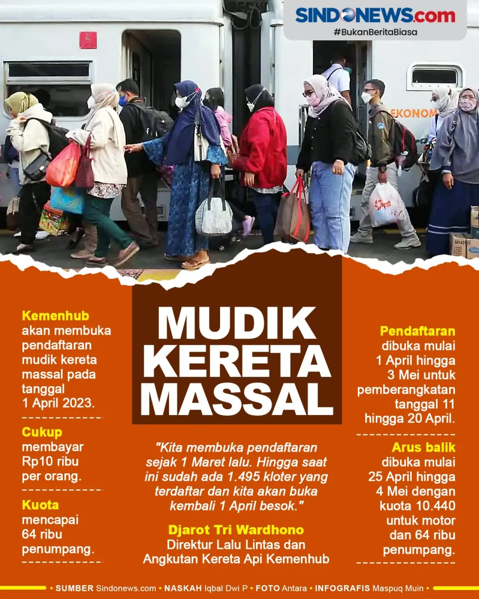 Kemenhub Buka Pendaftaran...
