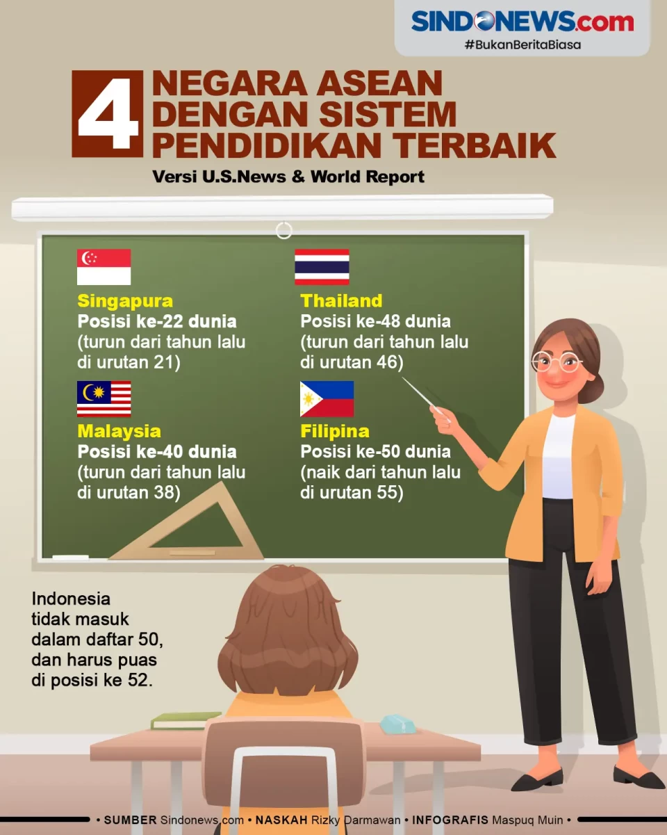 Empat Negara ASEAN dengan...