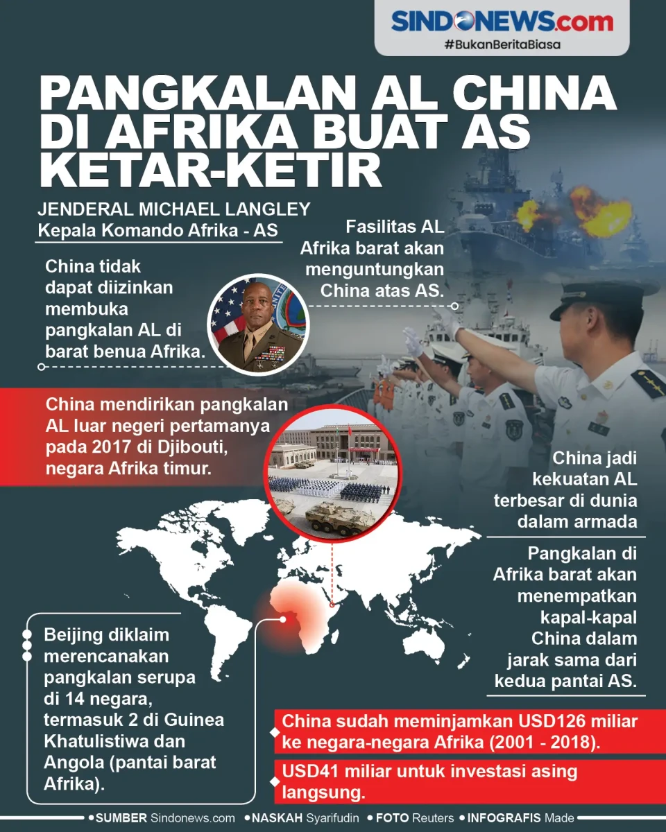 Pangkalan Angkatan Laut...