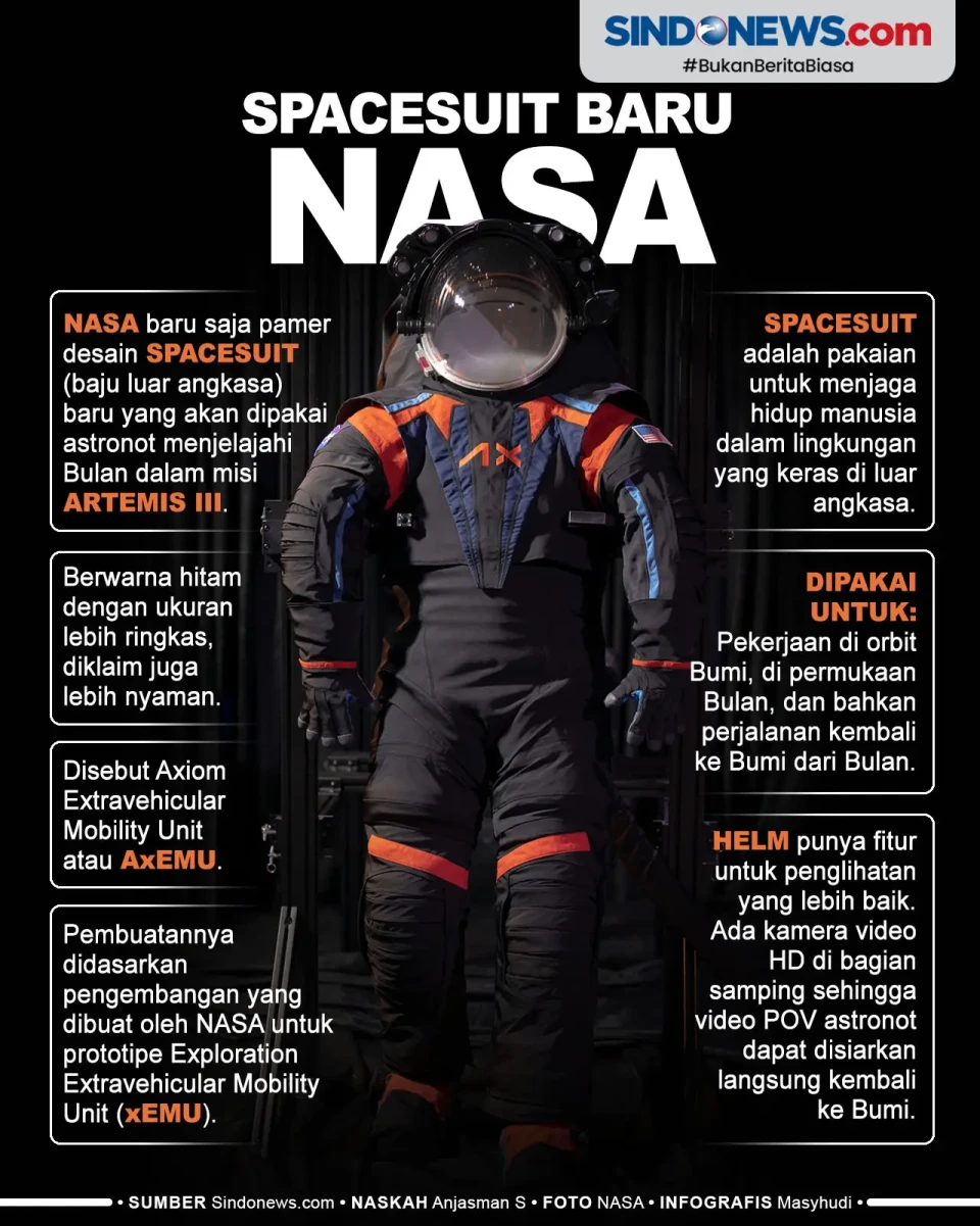 Baju Luar Angkasa Baru...
