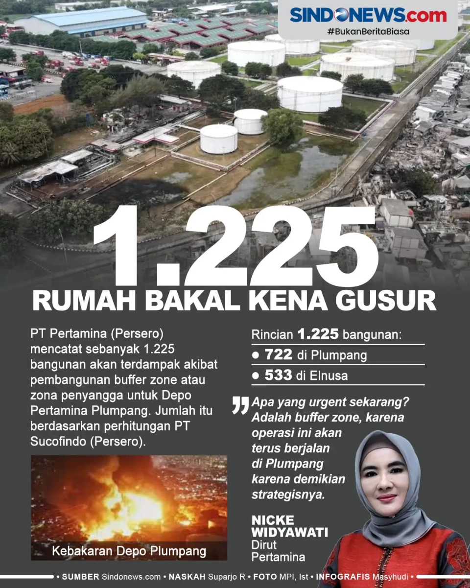 1.225 Rumah Bakal Kena...