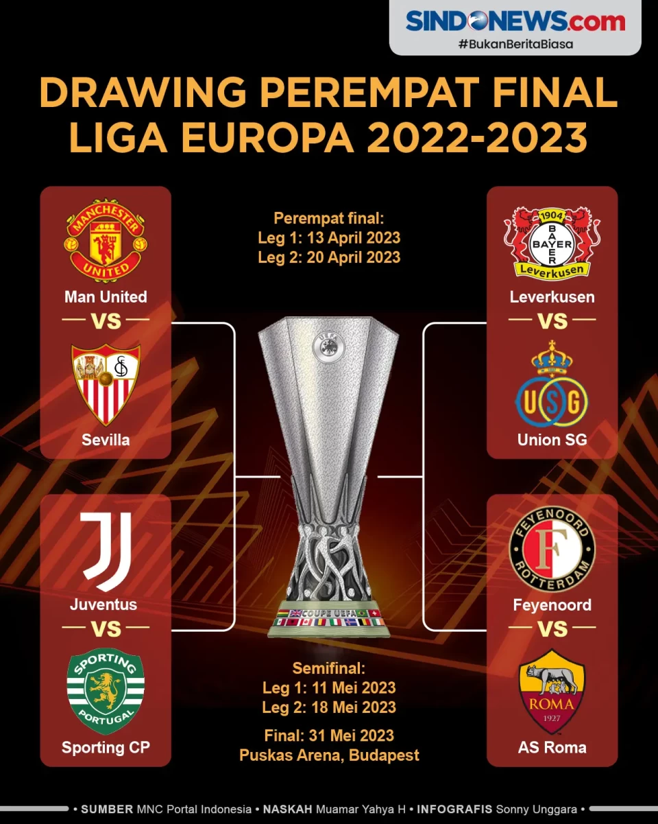 Hasil Drawing Perempat...