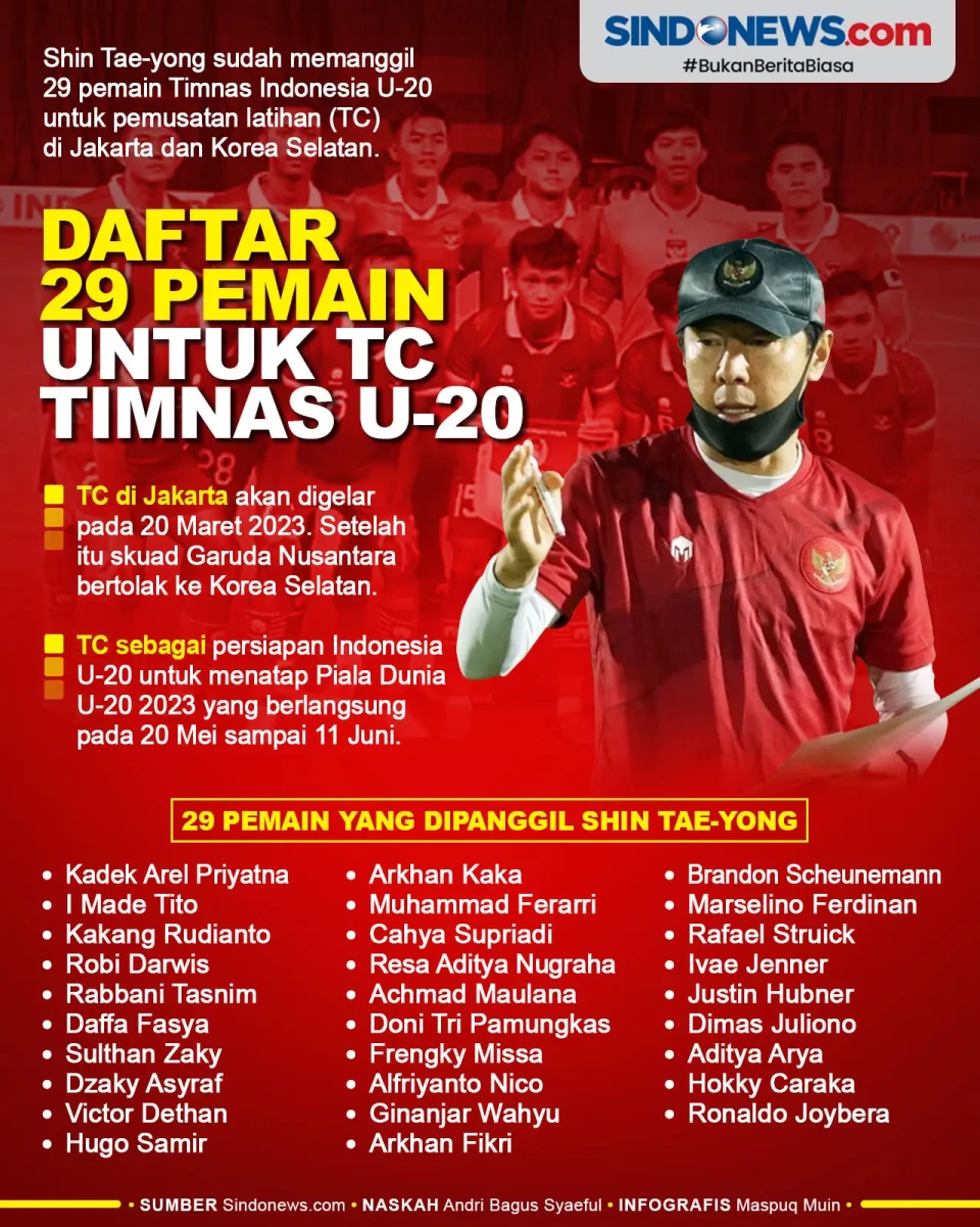 29 Pemain Timnas U-20...