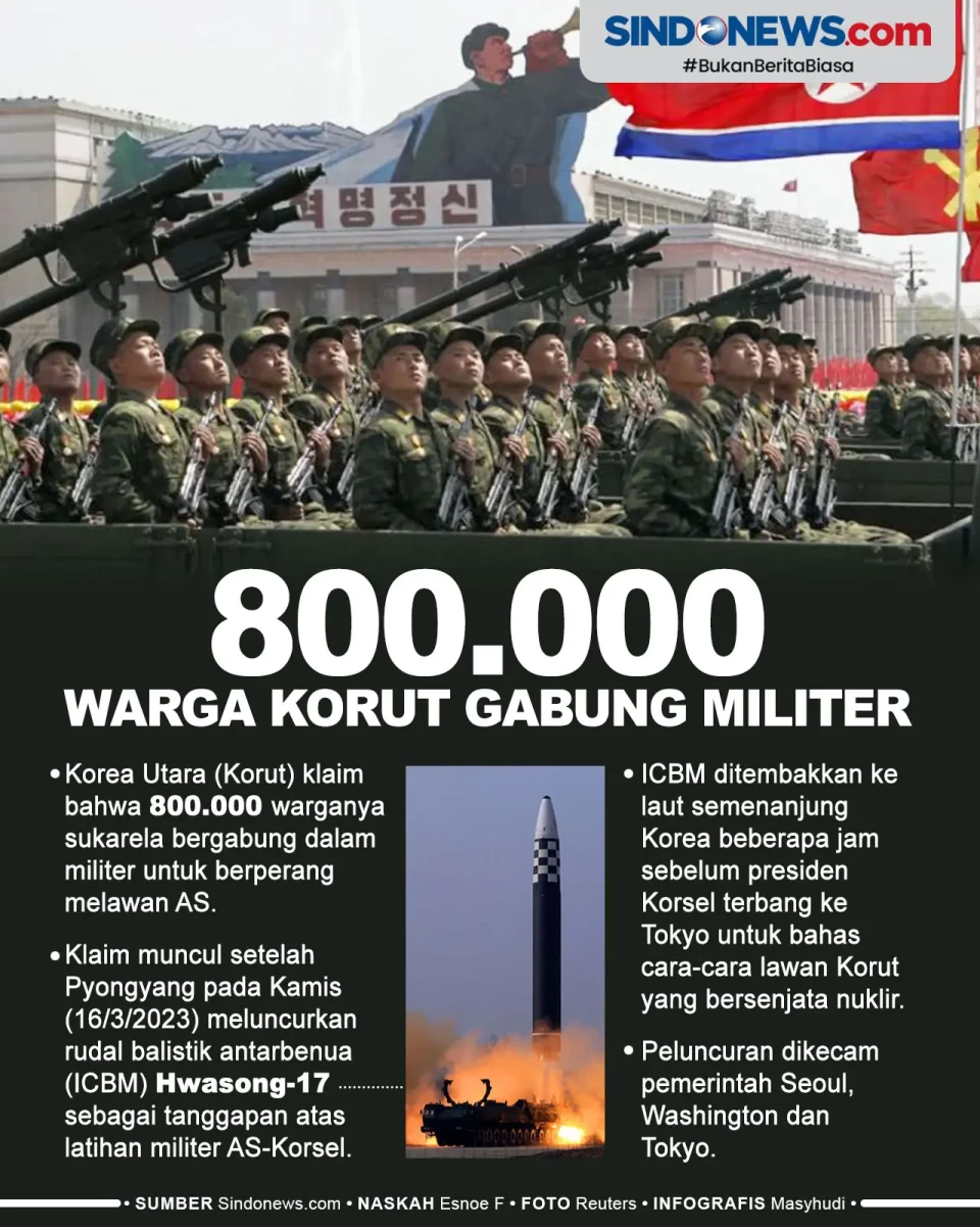 800 Ribu Warga Korut...