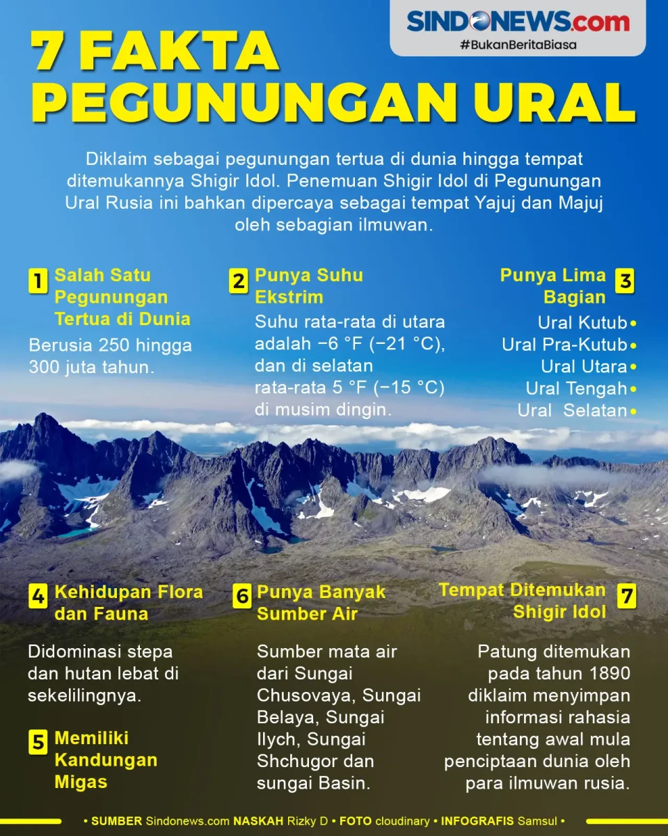 Diyakini Sebagai Tempat...