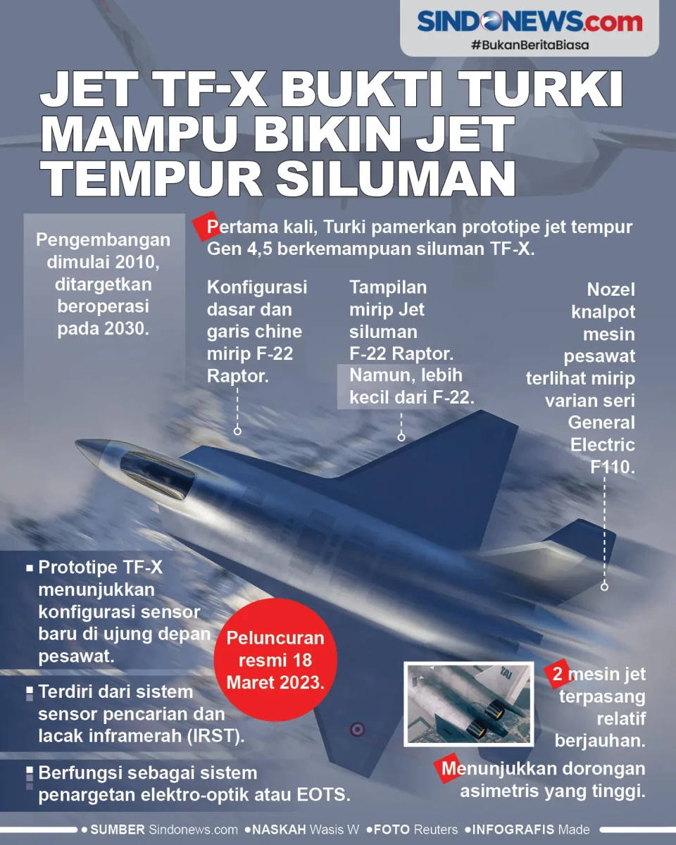 Jet TF-X Bukti Turki...