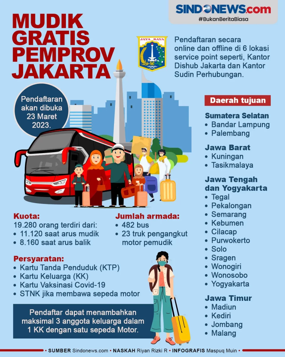 Ayo Daftar! Mudik Lebaran...