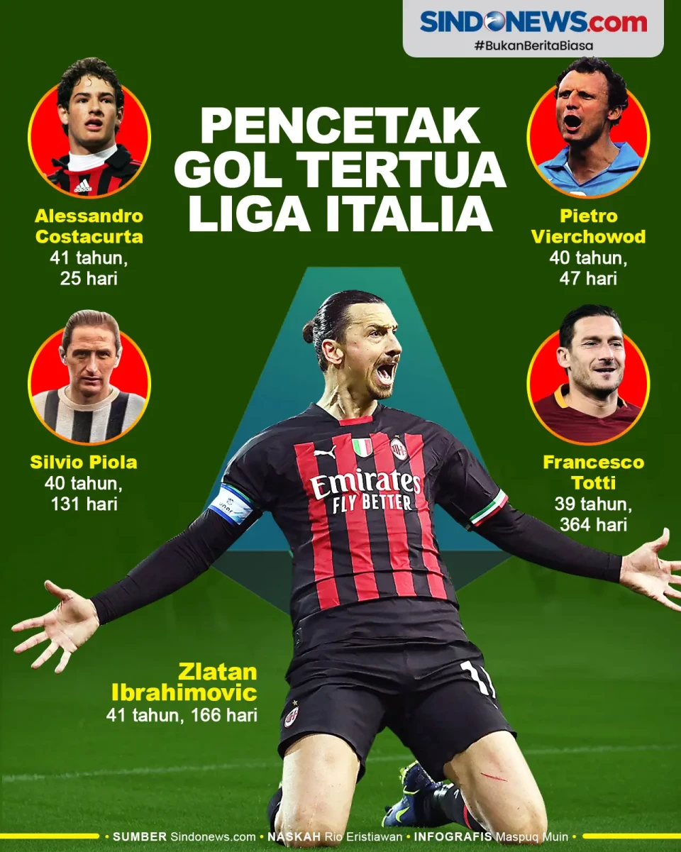 Zlatan Ibrahimovic Pencetak...