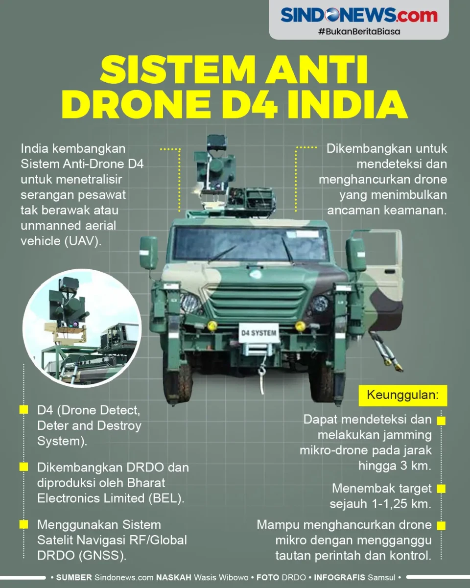 Canggih! India Kembangkan...