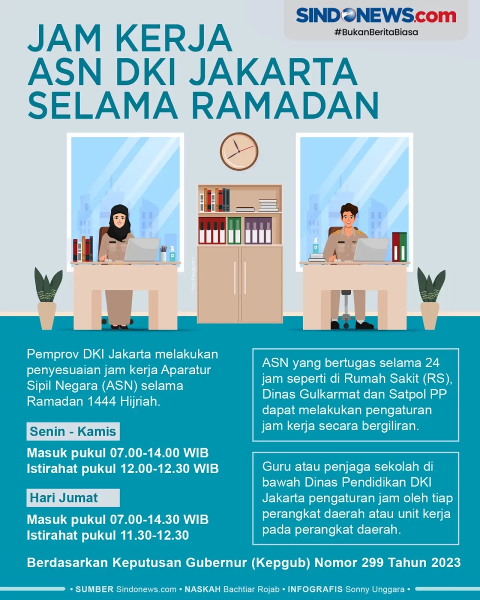 Jam Kerja ASN Pemprov...