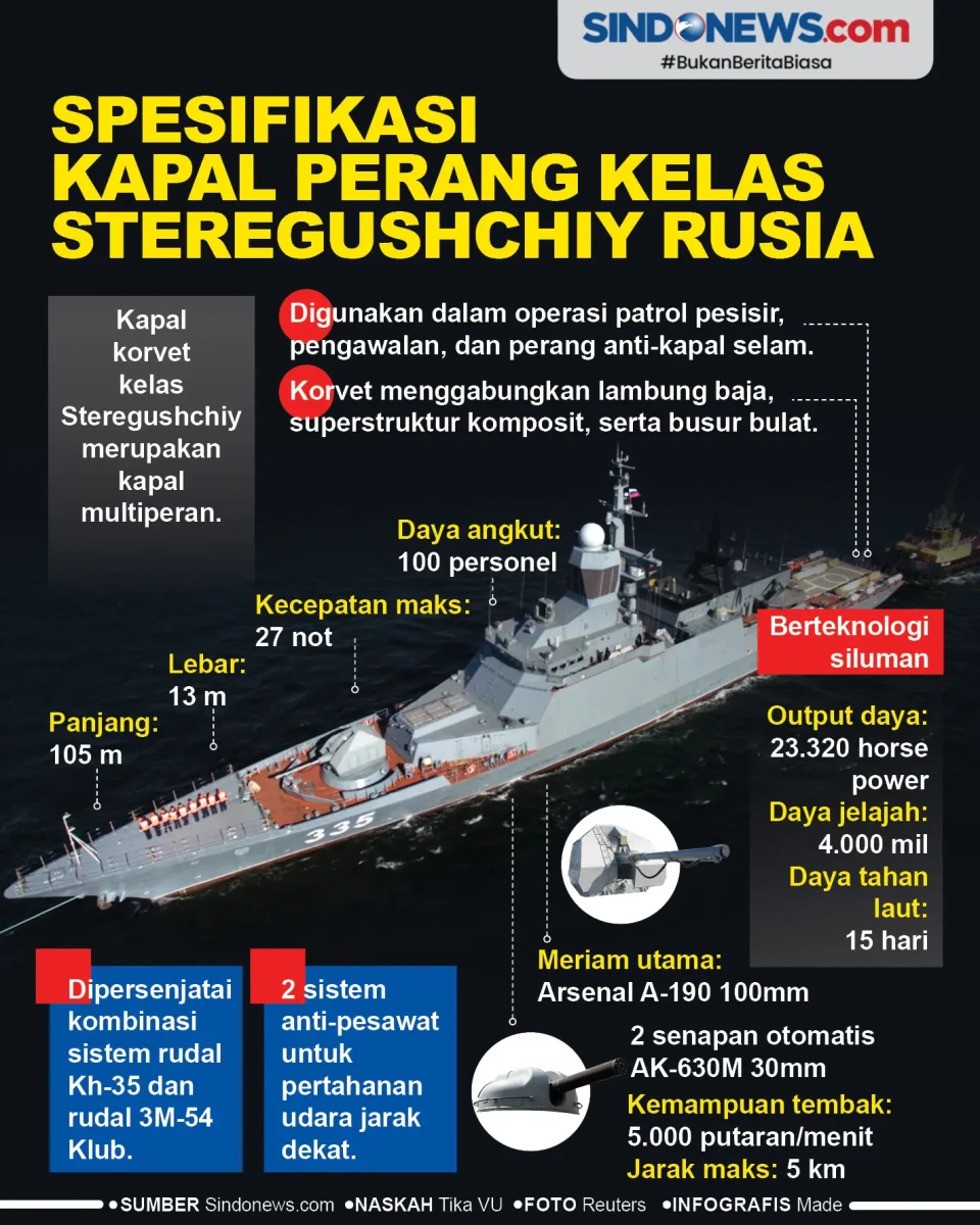 Spesifikasi Kapal Perang...