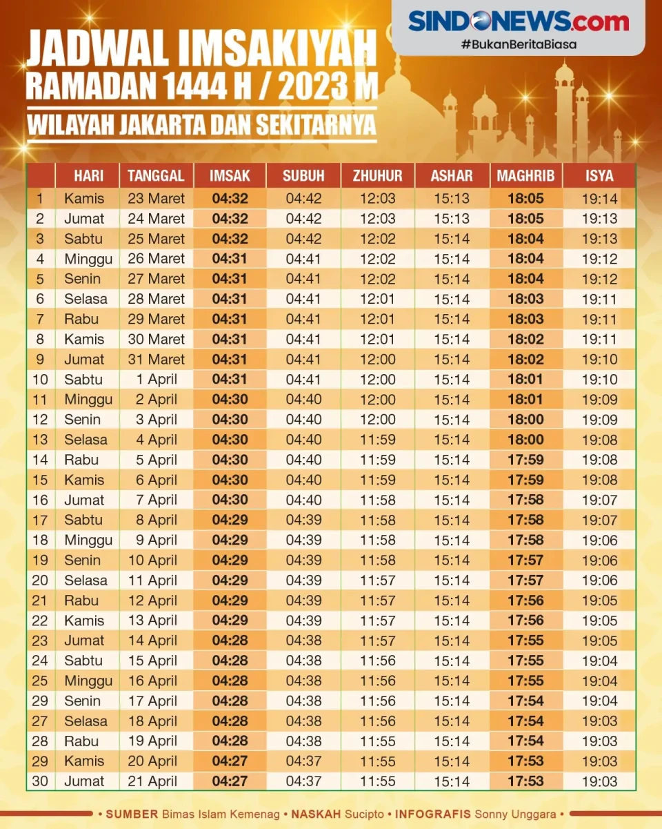 Pemerintah Tetapkan...