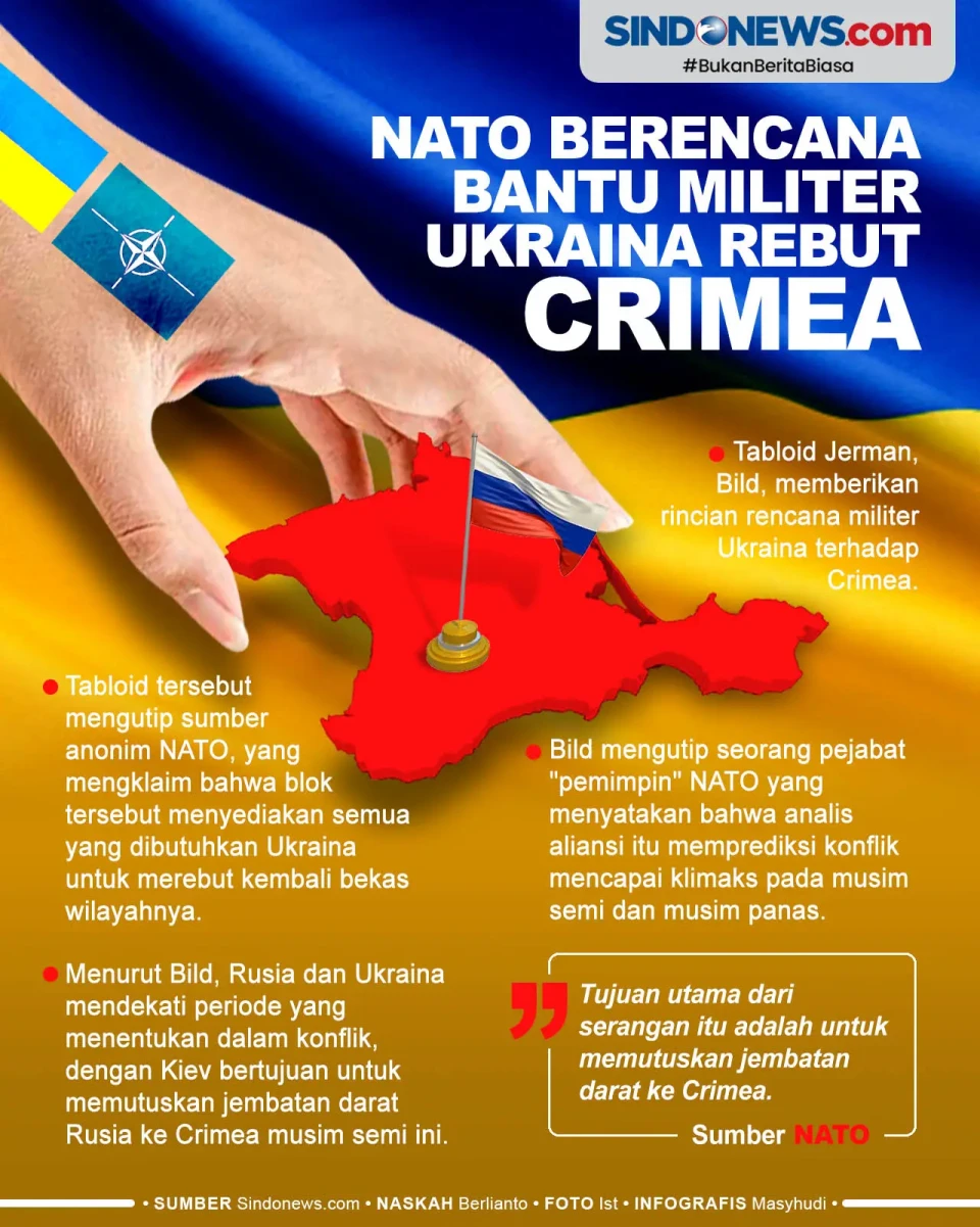 Militer Ukraina Dibantu...