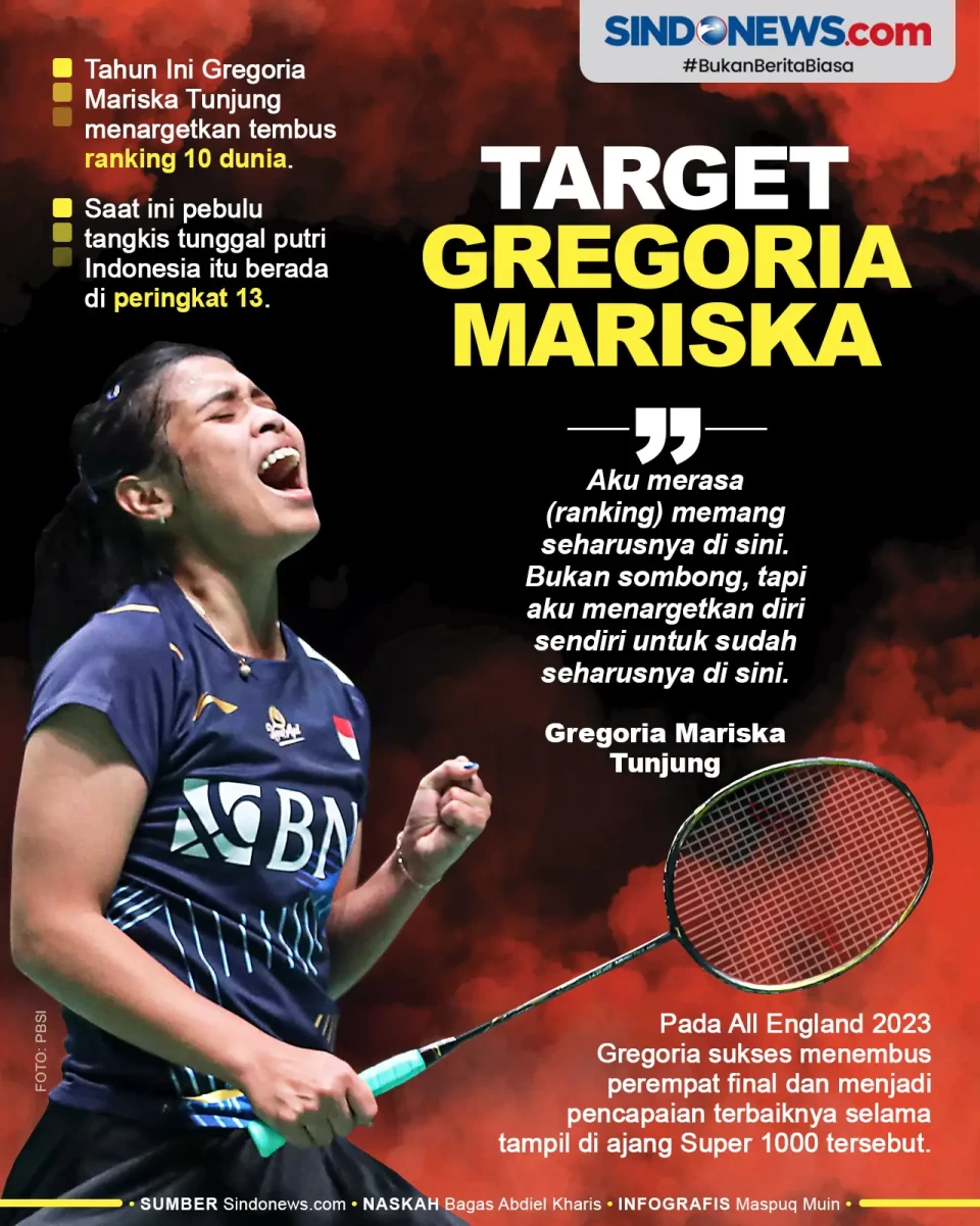 Target Gregoria Mariska...