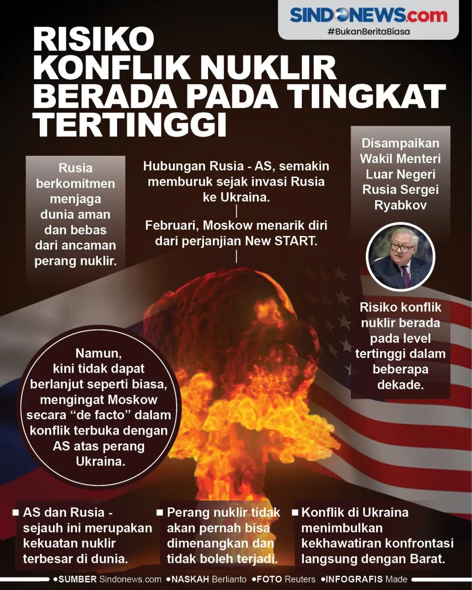 Rusia: Konflik Nuklir...