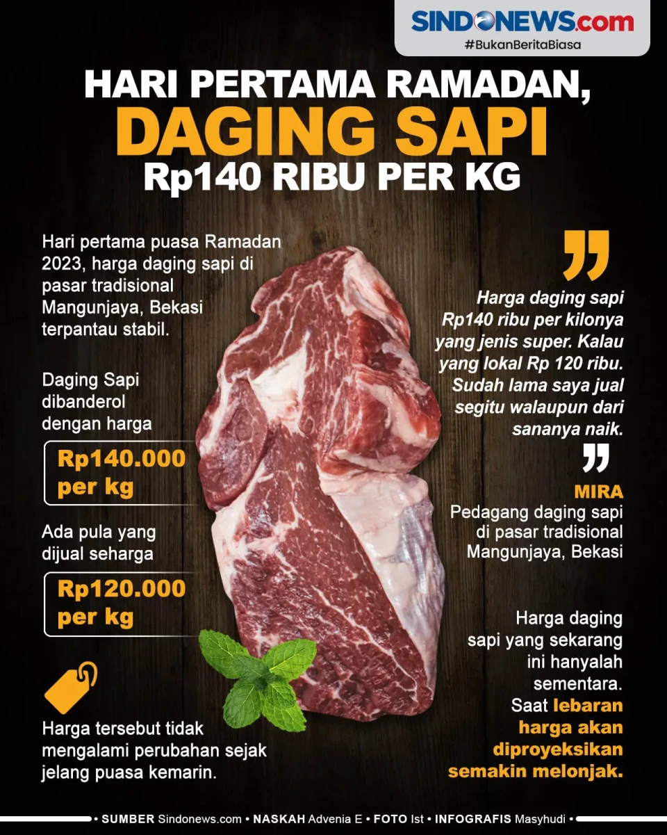 Hari Pertama Puasa Ramadan,...