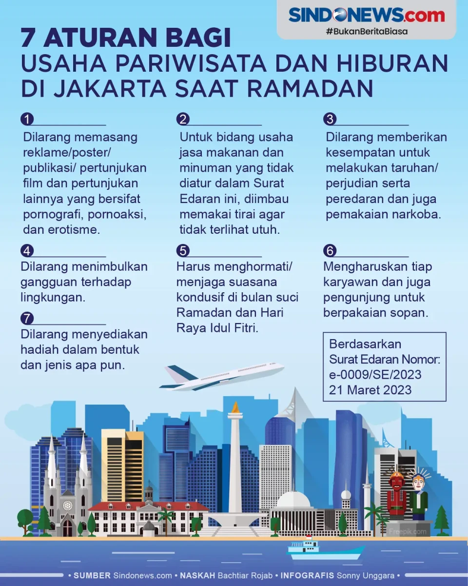 7 Aturan Usaha Pariwisata...
