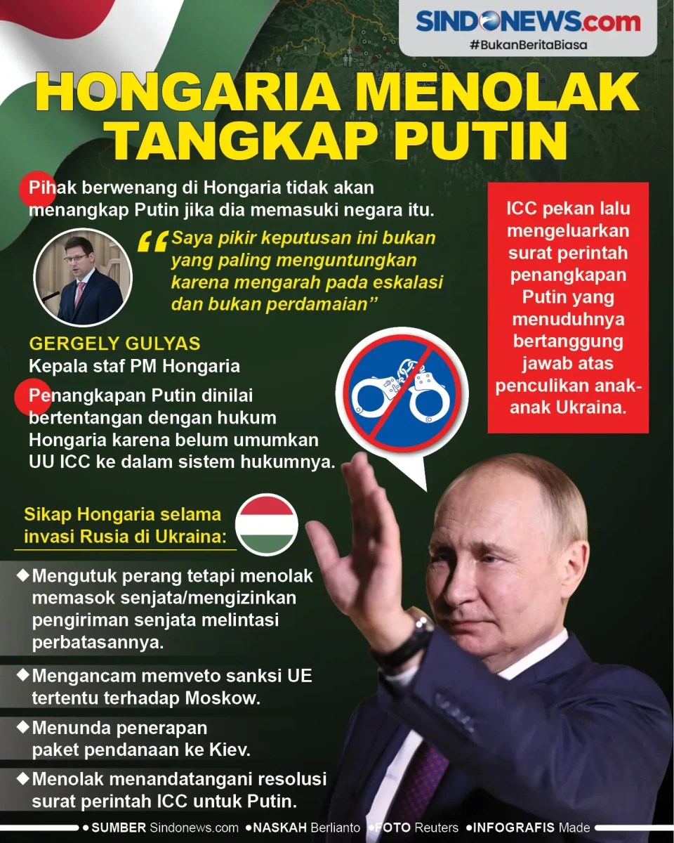 Hongaria Menolak Tangkap...