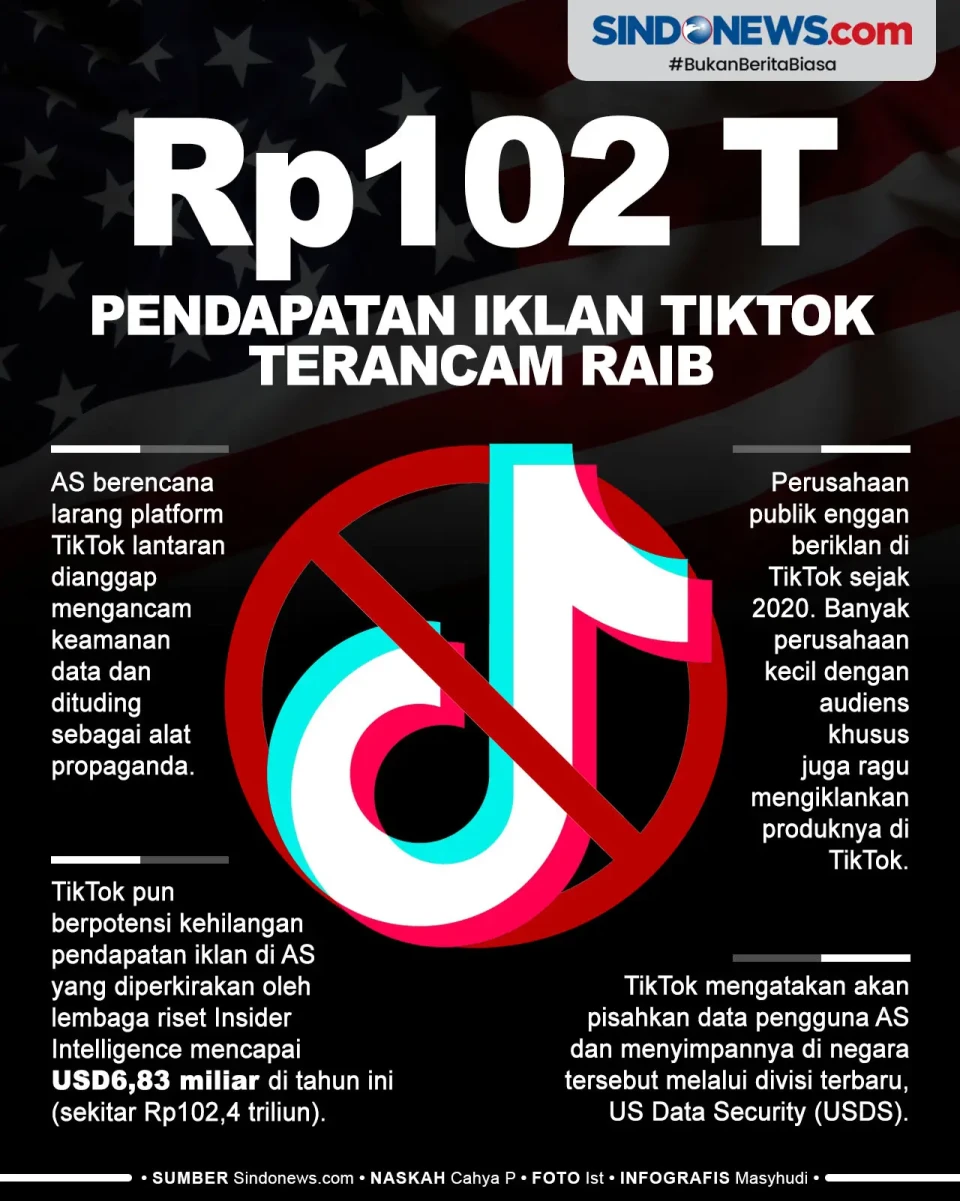 Rp102 Triliun Pendapatan...
