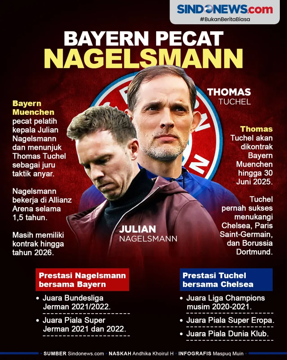 Pecat Julian Nagelsmann,...