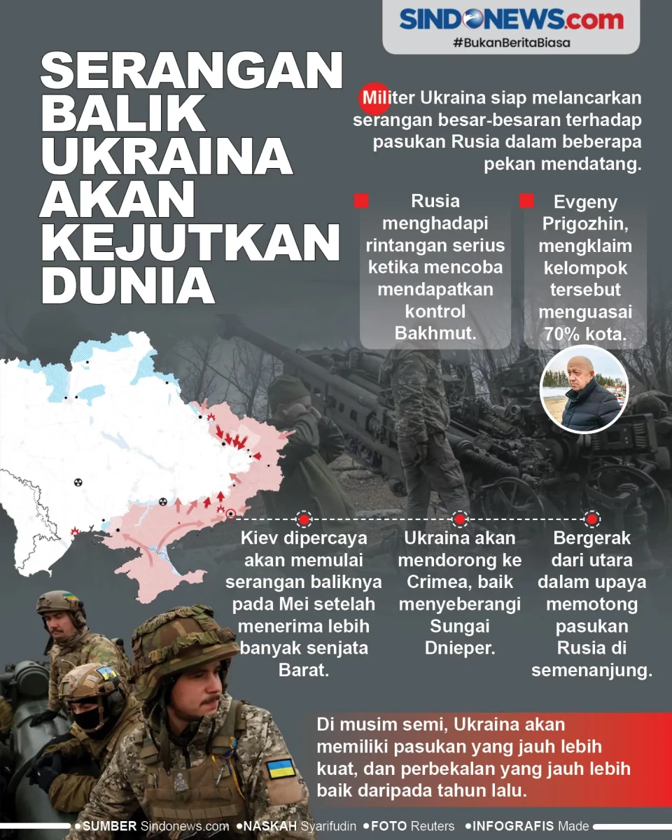 Serangan Balik Ukraina...