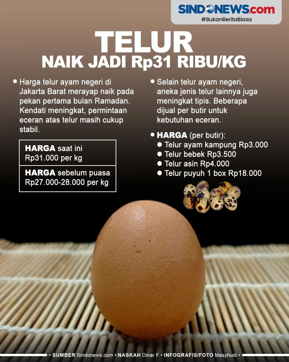 Permintaan Masih Stabil,...