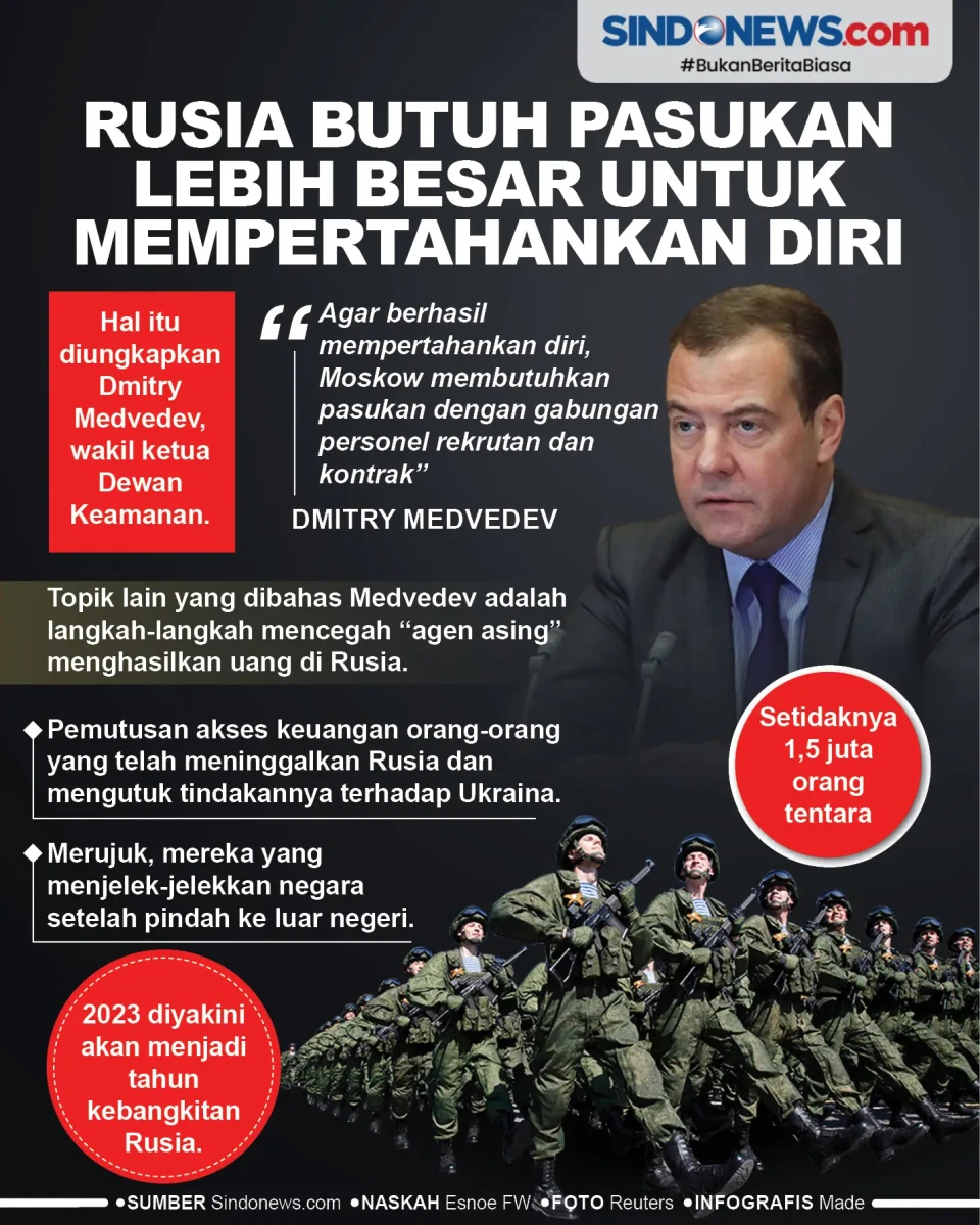 Rusia Butuh Pasukan...