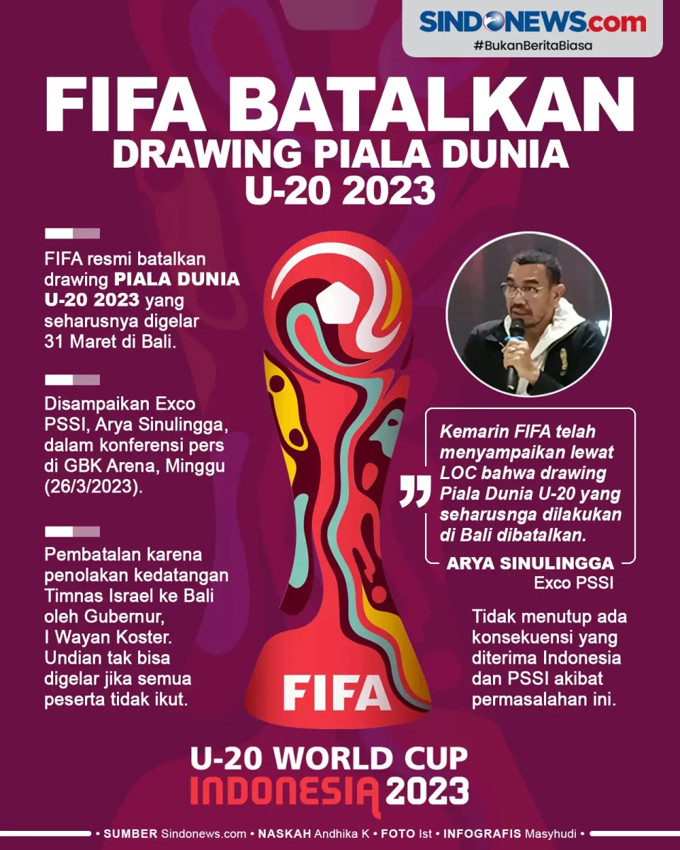 FIFA Resmi Dibatalkan...