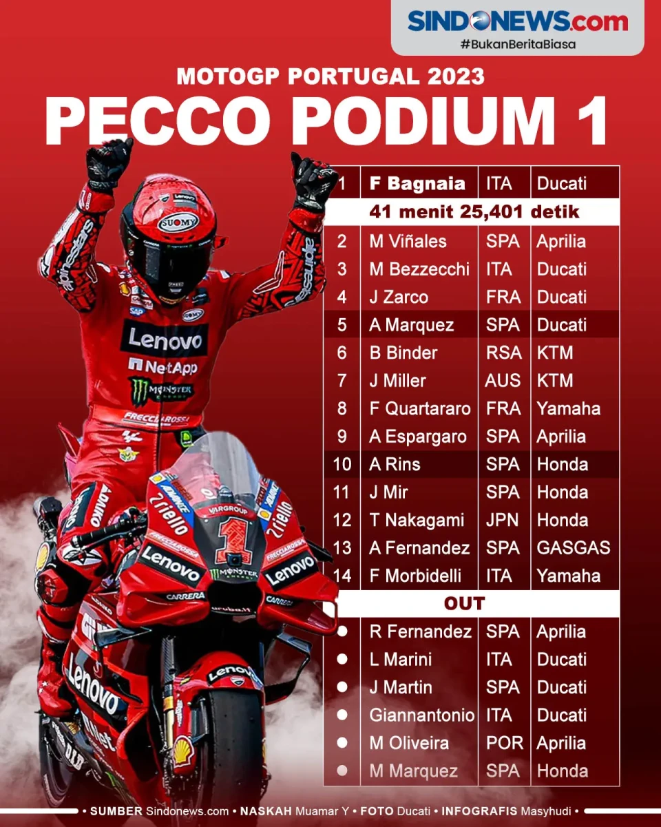Hasil Race MotoGP Portugal...