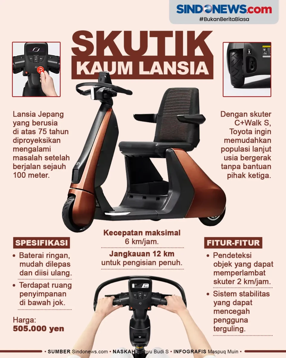 Mudahkan Lansia untuk...