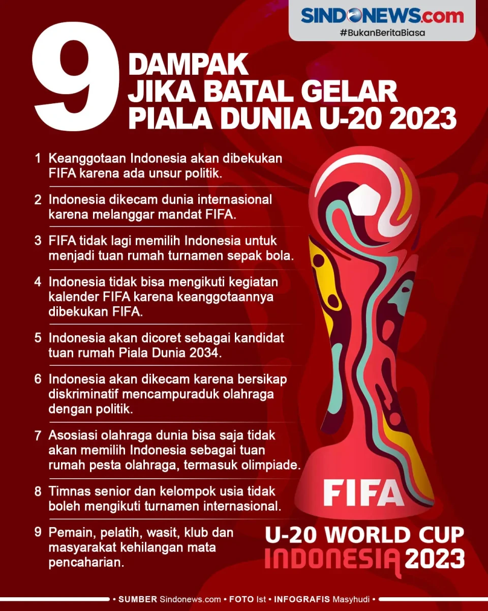 Dampak jika Indonesia...