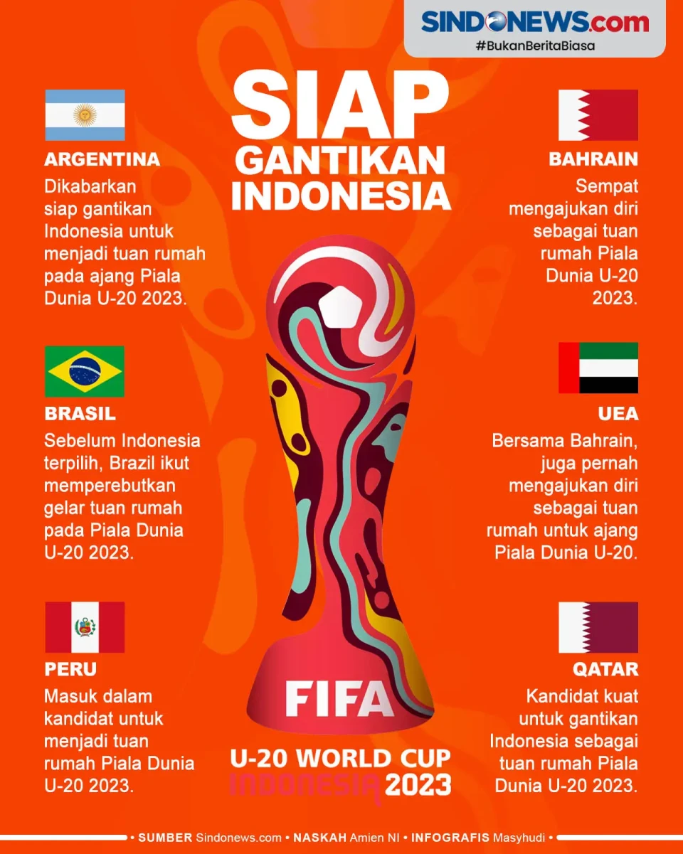 6 Calon Pengganti Indonesia...