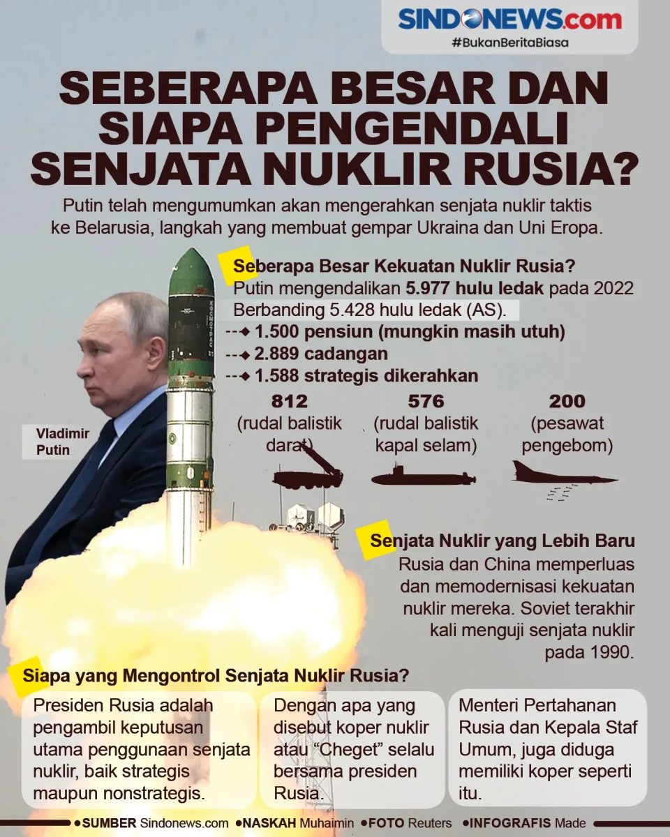 Seberapa Besar dan Siapa...